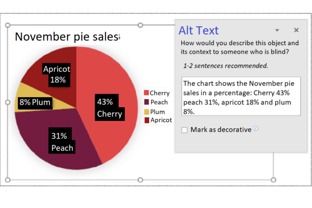 Alt text example of percentages in a pie chart.