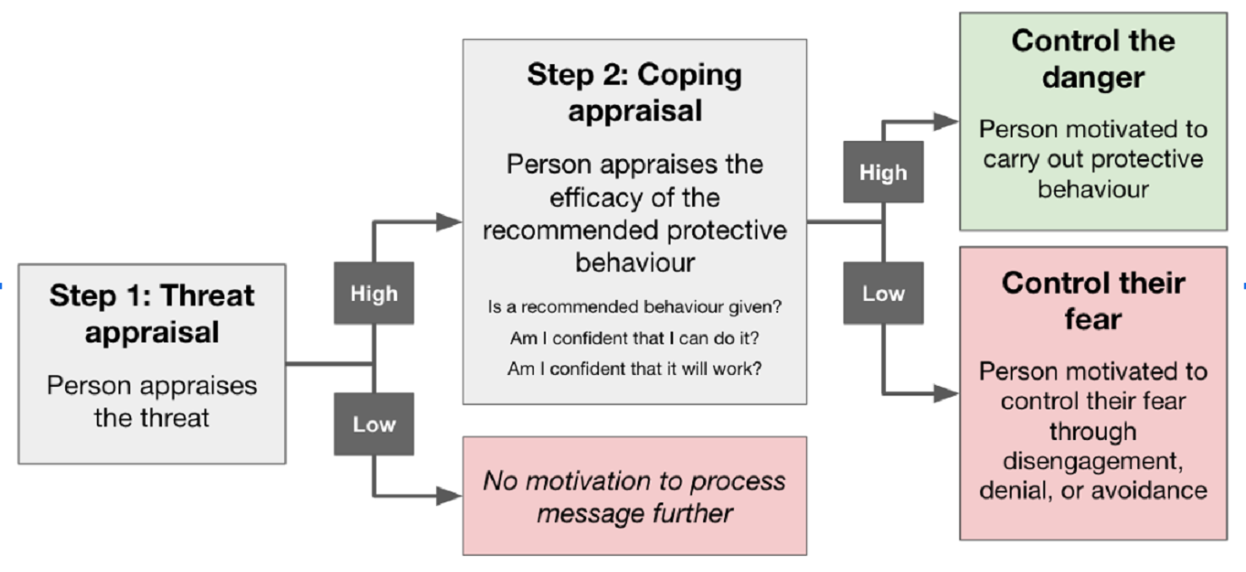 Behavior Crisis Diagram 