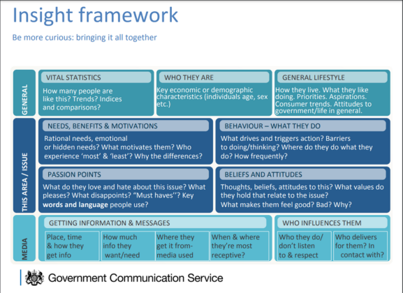 research & insights framework
