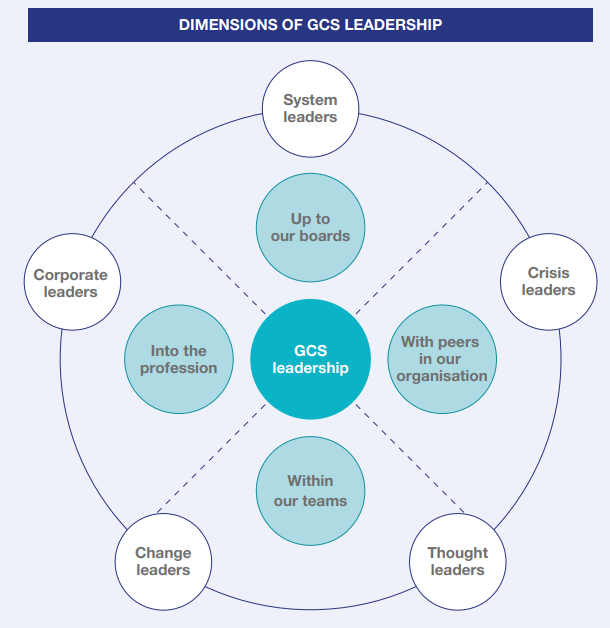 Diagram showing the definitions of leadership qualities